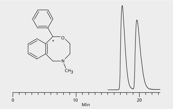 HPLC Analysis of N-Desmethylnefopam Enantiomers on Astec&#174; CHIROBIOTIC&#174; V2 application for HPLC