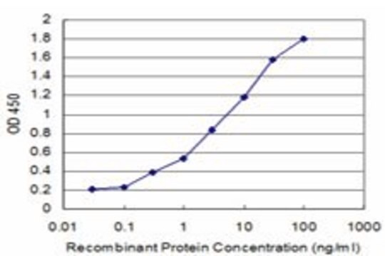 ANTI-BMP5 antibody produced in mouse clone 4A9, purified immunoglobulin, buffered aqueous solution