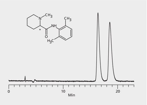 HPLC Analysis of Mepivacaine Enantiomers on Astec&#174; CHIROBIOTIC&#174; V2 application for HPLC