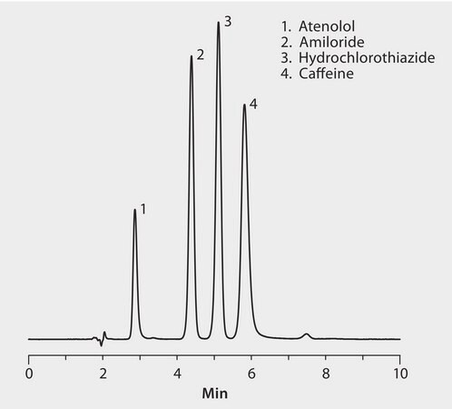 HPLC Analysis of Antihypertensive and Diuretic Drugs on Discovery&#174; RP-Amide C16 application for HPLC