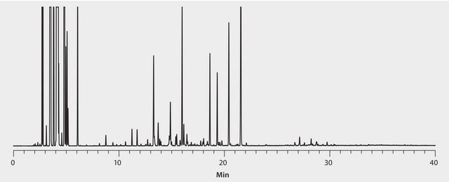 GC Analysis of Cold Pressed Lemon Essential Oil on SLB&#174;-IL60 suitable for GC