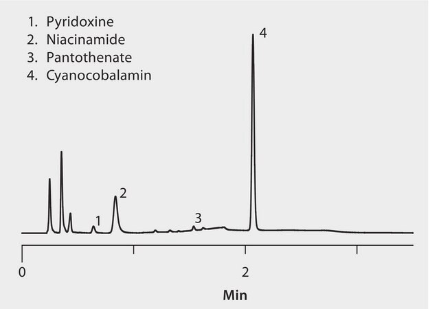 UHPLC Analysis of B Vitamins in Vitamin Water on Titan C18 using UV Detection application for UHPLC