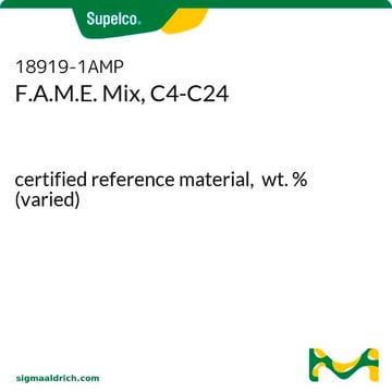 F.A.M.E.Mix、C4-C24 certified reference material, &#160;wt. % (varied)