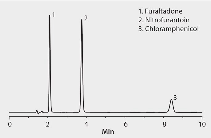 HPLC Analysis of Antibacterials/Antifungals on Ascentis&#174; C18 application for HPLC