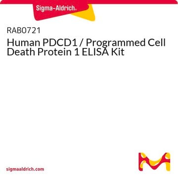 Human PDCD1 / Programmed Cell Death Protein 1 ELISA Kit