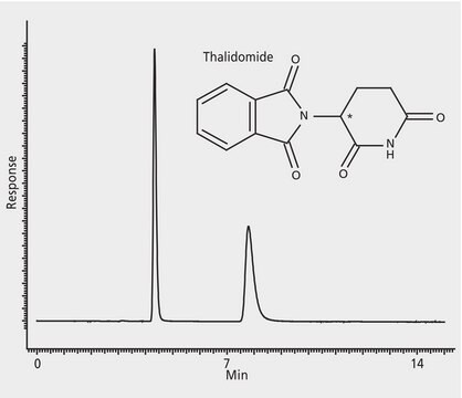 HPLC Analysis of Thalidomide Enantiomers on Astec&#174; CHIROBIOTIC&#174; V2 application for HPLC