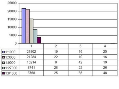 Anticuerpo anti-fosfo-histona H3 (Ser10), clon 3H10 clone 3H10, Upstate&#174;, from mouse