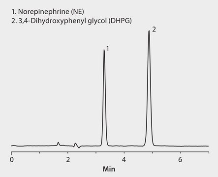 HPLC Analysis of Norepinephrine and 3,4-Dihydroxyphenylglycol on Discovery&#174; HS F5 application for HPLC