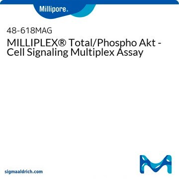 MILLIPLEX&#174; Total/Phospho Akt - Cell Signaling Multiplex Assay