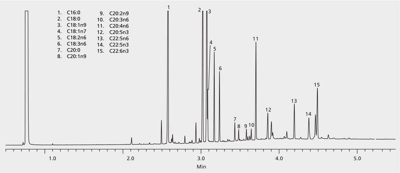 GC Analysis of PUFA No. 2 Mix (Animal Source Polyunsatuated Fatty Acid (PUFA) Methyl Esters) on Omegawax (15 m x 0.10 mm I.D., 0.10 &#956;m), Fast GC Analysis suitable for GC