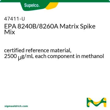 EPA 8240B/8260A Matrix Spike Mix certified reference material, 2500&#160;&#956;g/mL each component in methanol