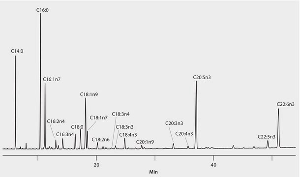 GC Analysis of FAMEs in Fish Oil Capsules on Omegawax suitable for GC