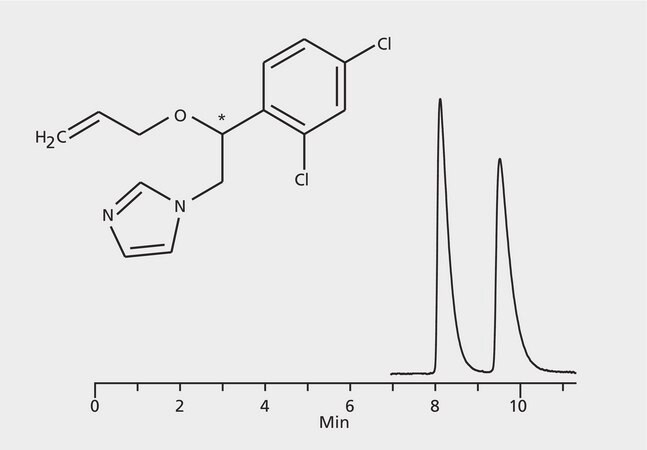 HPLC Analysis of Enilconazol (Imazalil) Enantiomers on Astec&#174; CYCLOBOND I 2000 application for HPLC