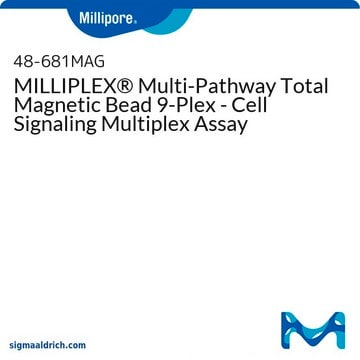 Microesferas magnéticas total múltiples vías MILLIPLEX &#174; 9-plex - Análisis múltiple de comunicación celular