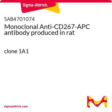 Monoclonal Anti-CD267-APC antibody produced in rat clone 1A1