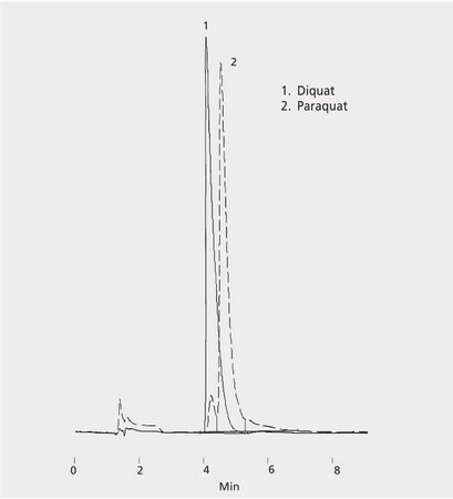 HPLC Analysis of Paraquat and Diquat on SUPELCOSIL&#8482; LC-18 after SPE using ENVI&#8482;-8 DSK application for SPE, application for HPLC