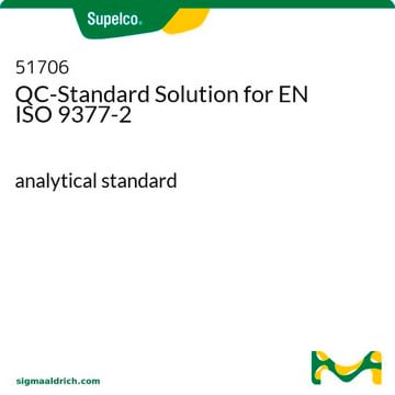 QC-Standard Solution for EN ISO 9377-2 analytical standard