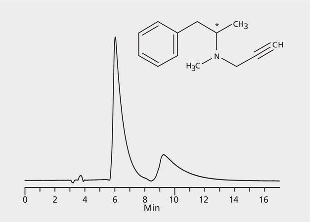 HPLC Analysis of Deprenyl (Selegiline) Enantiomers on Astec® CYCLOBOND ...