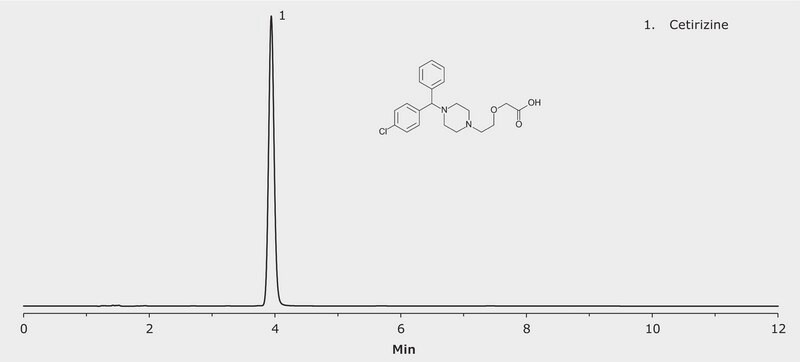 HPLC Analysis of Cetirizine Hydrochloride on Purospher&#174; STAR RP-18 endcapped application for HPLC