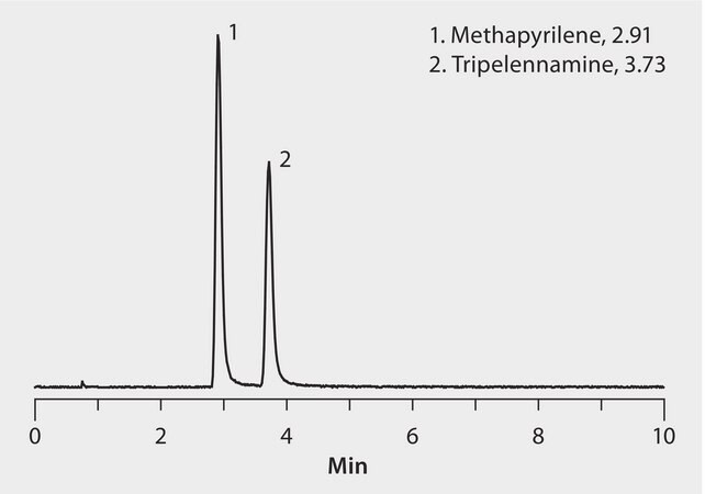 UHPLC Analysis of Methapyrilene and Tripelennamine on Titan C18 application for UHPLC