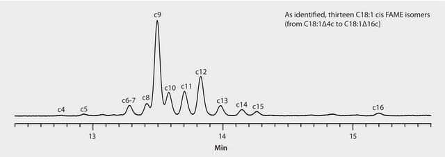 GC Analysis of cis C18:1 FAMEs in Partially Hydrogenated Vegetable Oil (PHVO) on SLB&#174;-IL111 after HPLC Fractionation using Silver Ion suitable for GC