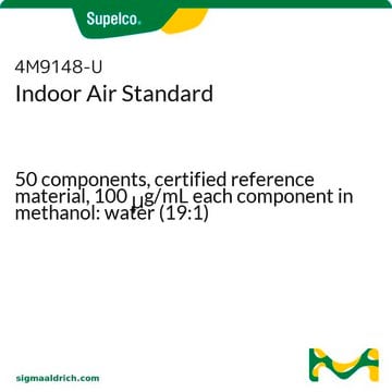 Indoor Air Standard 50 components, certified reference material, 100&#160;&#956;g/mL each component in methanol: water (19:1)