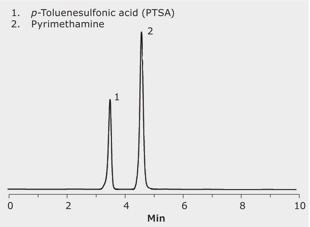 Hplc Analysis Of P Toluenesulfonic Acid Ptsa And Pyrimethamine On