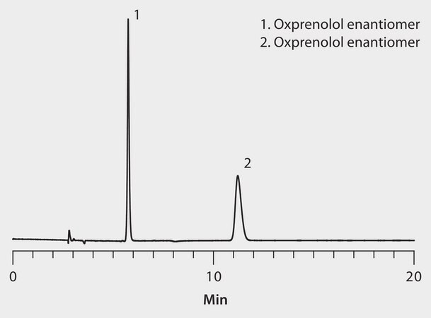 HPLC Analysis of Oxprenolol Enantiomers on Astec&#174; Cellulose DMP application for HPLC