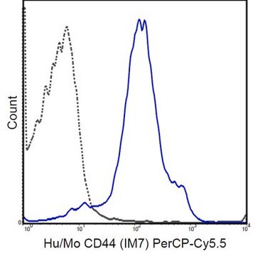 Anti-CD44 Antibody (human/mouse), PerCP-Cy5.5, clone IM7 clone IM7, 0.2&#160;mg/mL, from rat