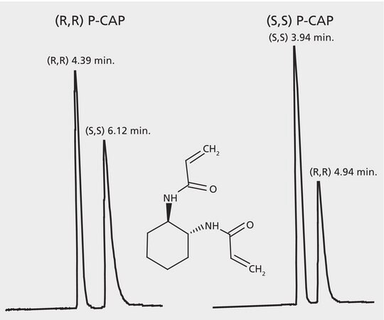 HPLCによるDACH-ACRエナンチオマーの分析、Astec® P-CAP™ application for HPLC | Sigma ...