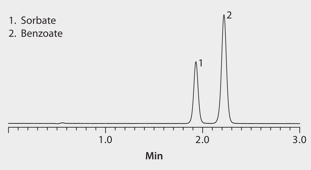 HPLC Analysis of Benzoate and Sorbate on Ascentis&#174; Express RP-Amide application for HPLC