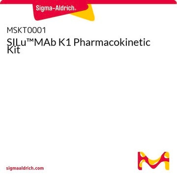 SILu&#8482;MAb K1 Pharmacokinetic Kit