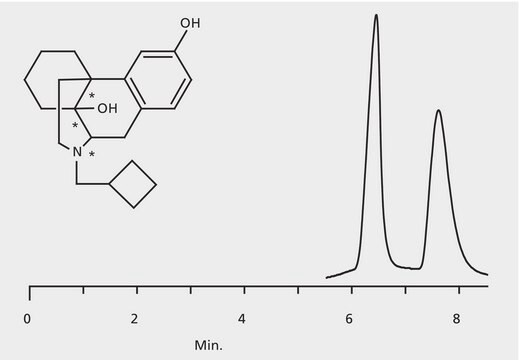 HPLC Analysis of Butorphanol Enantiomers on Astec&#174; CHIROBIOTIC&#174; T2 application for HPLC