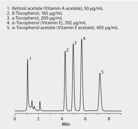 HPLC Analysis of Vitamins, Fat Soluble (A and E), on Discovery&#174; C8 application for HPLC