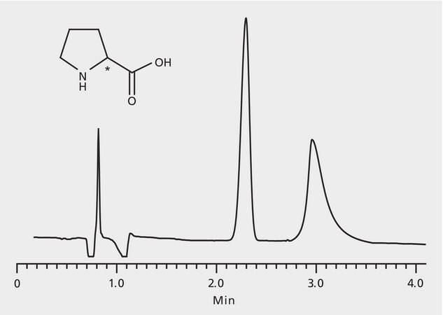 HPLC Analysis of Proline Enantiomers on Astec&#174; CHIROBIOTIC&#174; T, Fast Analysis application for HPLC