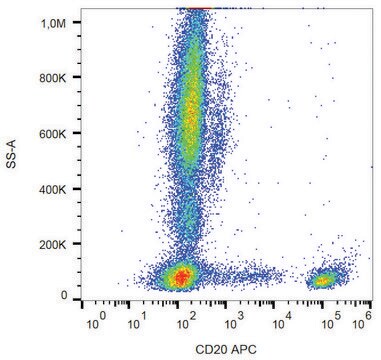 Monoclonal Anti-CD20-APC antibody produced in mouse clone LT20