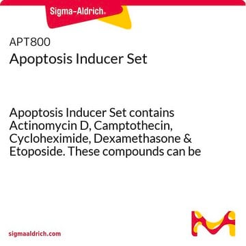 Apoptosis Inducer Set Apoptosis Inducer Set contains Actinomycin D, Camptothecin, Cycloheximide, Dexamethasone &amp; Etoposide. These compounds can be used for inducing apoptotic activity in many cell culture systems.