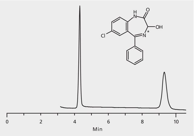 HPLC Analysis of Oxazepam Enantiomers on Astec&#174; CHIROBIOTIC&#174; T application for HPLC