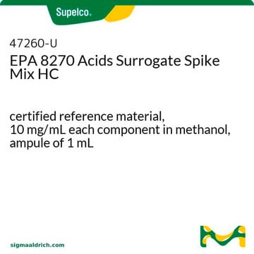 EPA 8270 Acids Surrogate Spike Mix HC certified reference material, 10&#160;mg/mL each component in methanol, ampule of 1&#160;mL