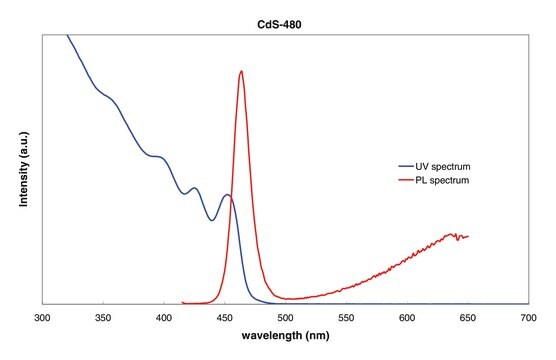 Lumidot&#8482; CdS 480, core-type quantum dots, 5&#160;mg/mL in toluene