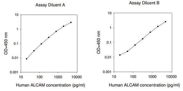 Human ALCAM ELISA Sigma