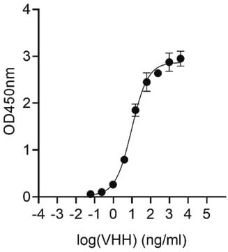 Alpaca Anti-PD-L1, recombinant single domain Antibody Recombinant Alpaca(VHH) Nano antibody