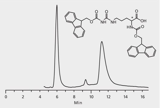 HPLC Analysis of FMOC-Citrulline Enantiomers on Astec&#174; CHIROBIOTIC&#174; T application for HPLC