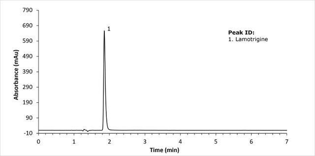 USP HPLC Assay Lamotrigine Tablets (SST) on an Ascentis® Express C18 ...