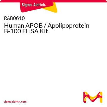 Human APOB / Apolipoprotein B-100 ELISA Kit