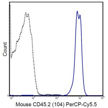 Anti-CD45.2 Antibody (mouse), PerCP-Cy5.5, clone 104 clone 104, 0.2&#160;mg/mL, from mouse