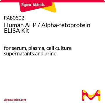 Human AFP / Alpha-fetoprotein ELISA Kit for serum, plasma, cell culture supernatants and urine