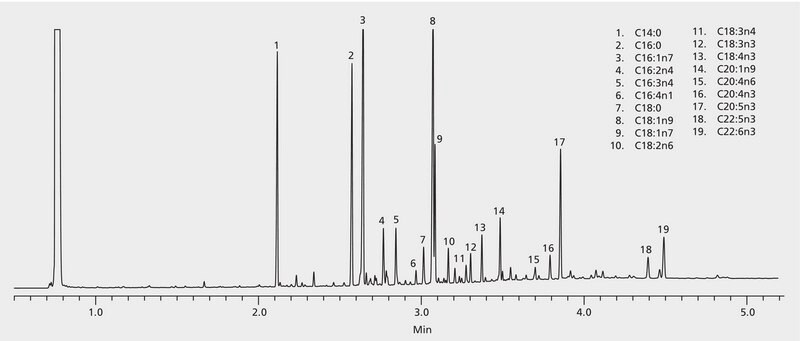 GC Analysis of PUFA No. 3 Mix (Menhaden Oil Polyunsaturated Fatty Acid (PUFA) Methyl Esters) on Omegawax (15 m x 0.10 mm I.D., 0.10 &#956;m), Fast GC Analysis suitable for GC