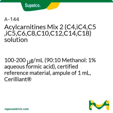 Acylcarnitines Mix 2 (C4,iC4,C5,iC5,C6,C8,C10,C12,C14,C18) solution 100-200&#160;&#956;g/mL (90:10 Methanol: 1% aqueous formic acid), certified reference material, ampule of 1&#160;mL, Cerilliant&#174;