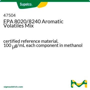 EPA 8020/8240 Aromatic Volatiles Mix certified reference material, 100&#160;&#956;g/mL each component in methanol